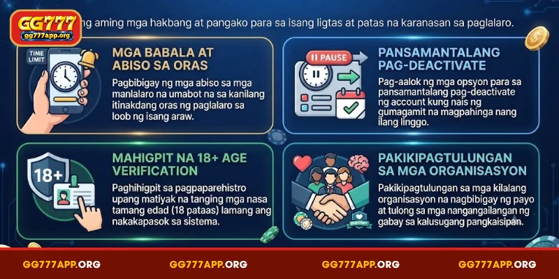 Karapatang Baguhin ang mga Tuntunin at Kundisyon ng GG777
