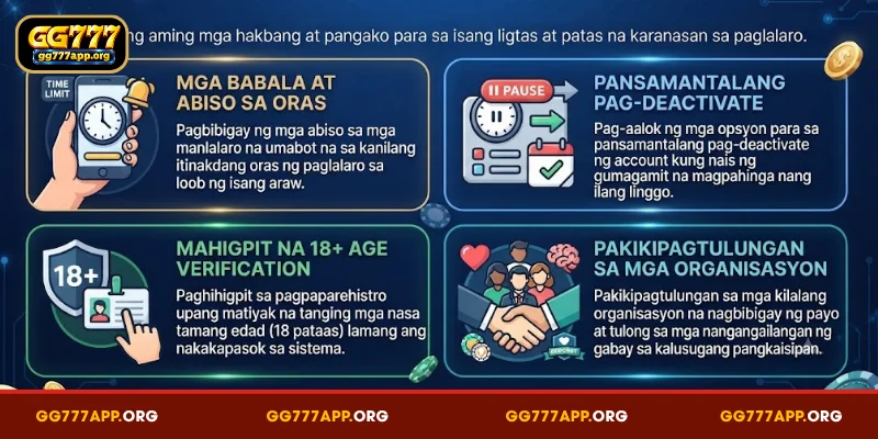 Karapatang Baguhin ang mga Tuntunin at Kundisyon ng GG777