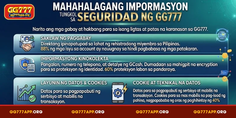 Mahahalagang impormasyon tungkol sa seguridad ng GG777