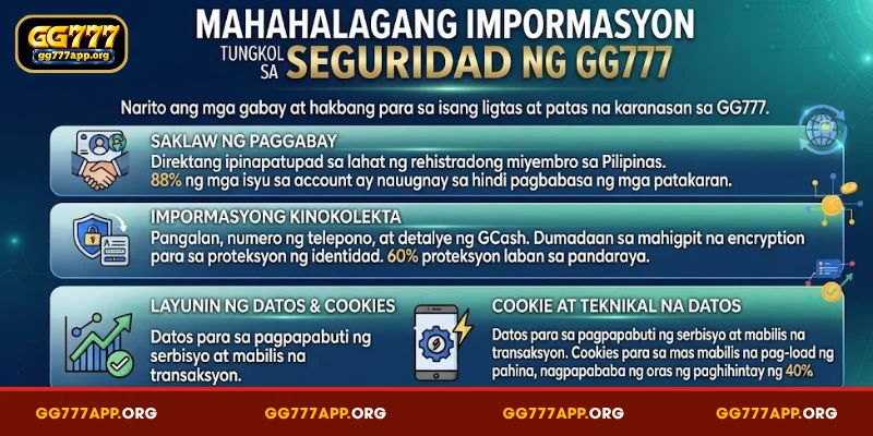 Mahahalagang impormasyon tungkol sa seguridad ng GG777