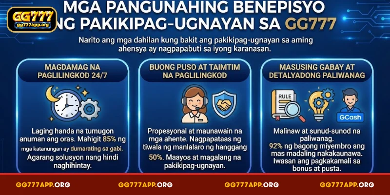 Mga pangunahing benepisyo ng pakikipag-ugnayan sa GG777