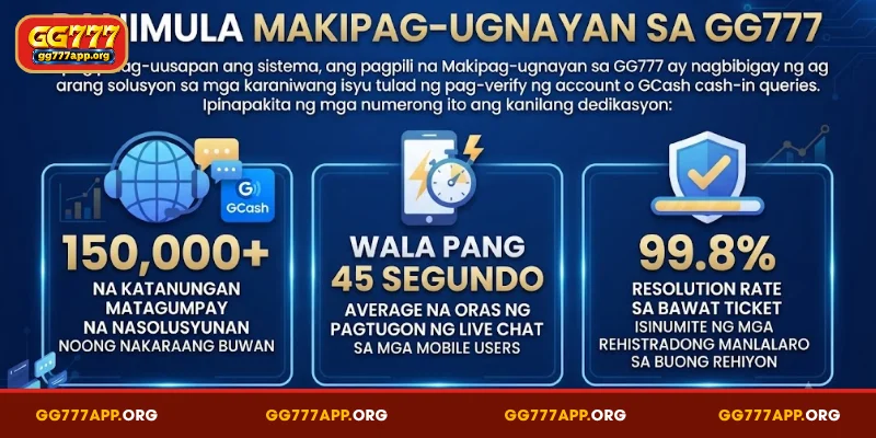 Panimula Makipag ugnayan sa GG777