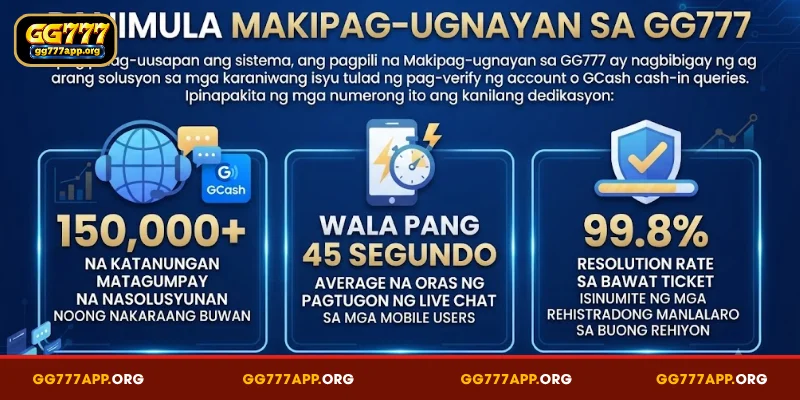 Panimula Makipag ugnayan sa GG777