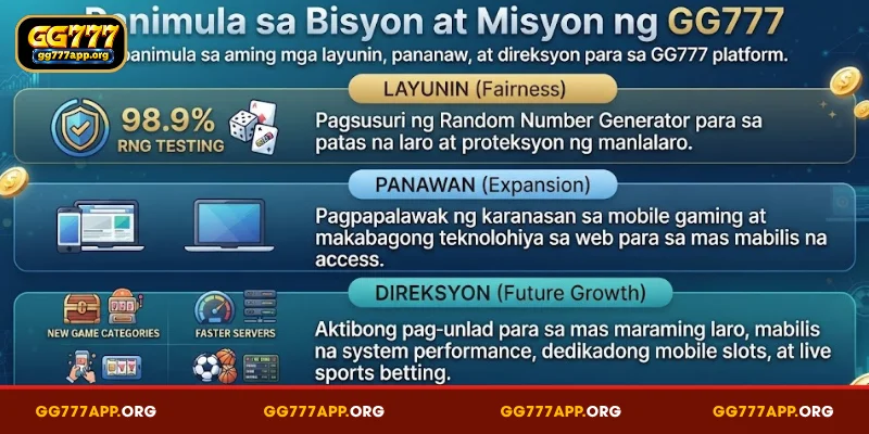 Panimula sa bisyon at misyon ng GG777