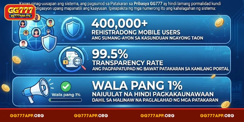 Panimula sa Patakaran sa Pribasya GG777