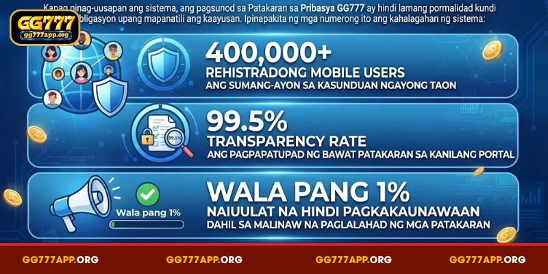 Panimula sa Patakaran sa Pribasya GG777