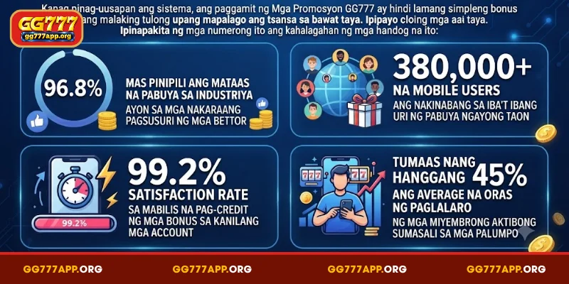 Panimula sa Responsableng Paglalaro GG777