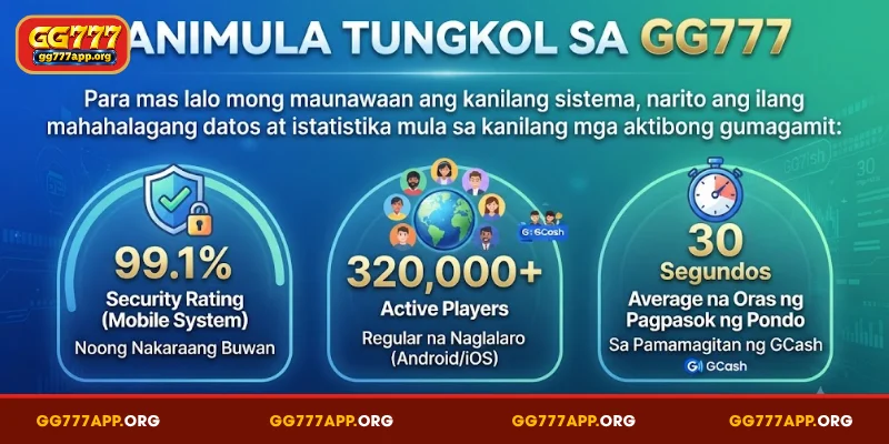 Panimula Tungkol sa GG777