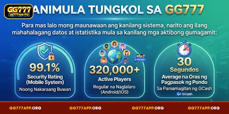 Panimula Tungkol sa GG777